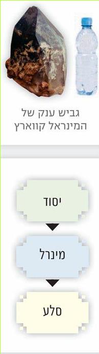 גביש ענק של המינראל קווארץ